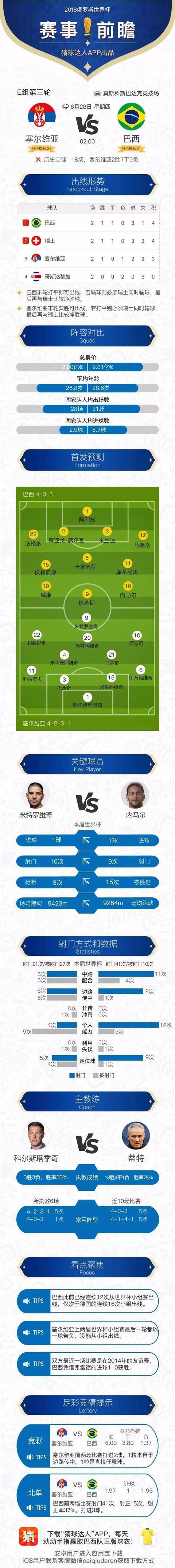 哥斯达黎加击败塞内加尔,晋级形势渐入佳境 哥斯达黎加击败塞内加尔,晋级形势渐入佳境